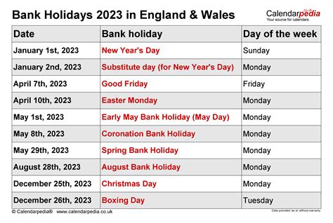 easter 2023 dates uk england